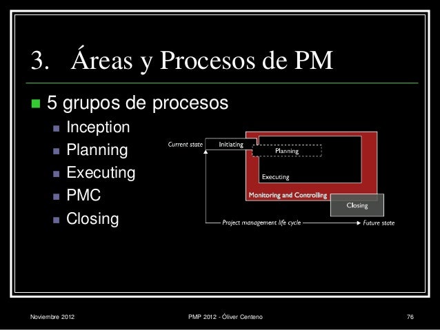 reddit pmp