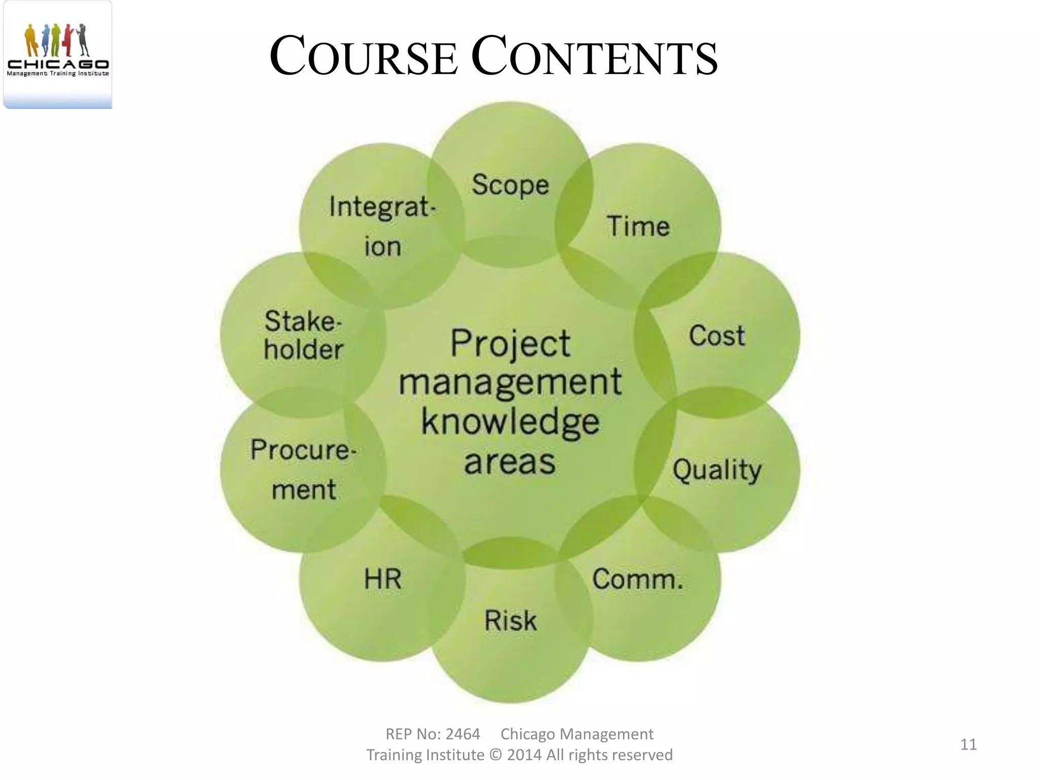 REP No: 2464 Chicago Management
Training Institute © 2014 All rights reserved
11
COURSE CONTENTS
 