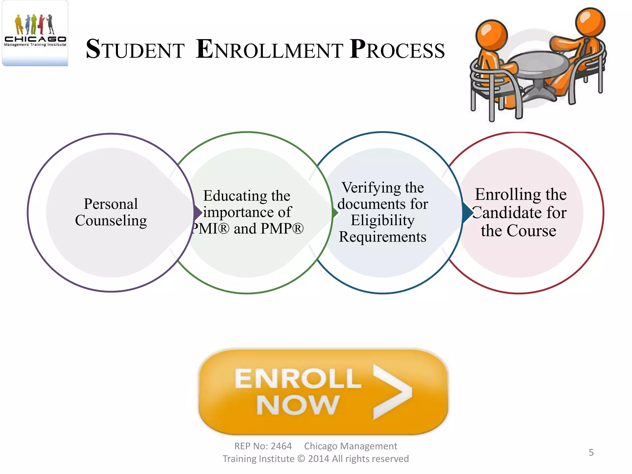 STUDENT ENROLLMENT PROCESS
Enrolling the
Candidate for
the Course
Verifying the
documents for
Eligibility
Requirements
Educating the
importance of
PMI® and PMP®
Personal
Counseling
REP No: 2464 Chicago Management
Training Institute © 2014 All rights reserved
5
 