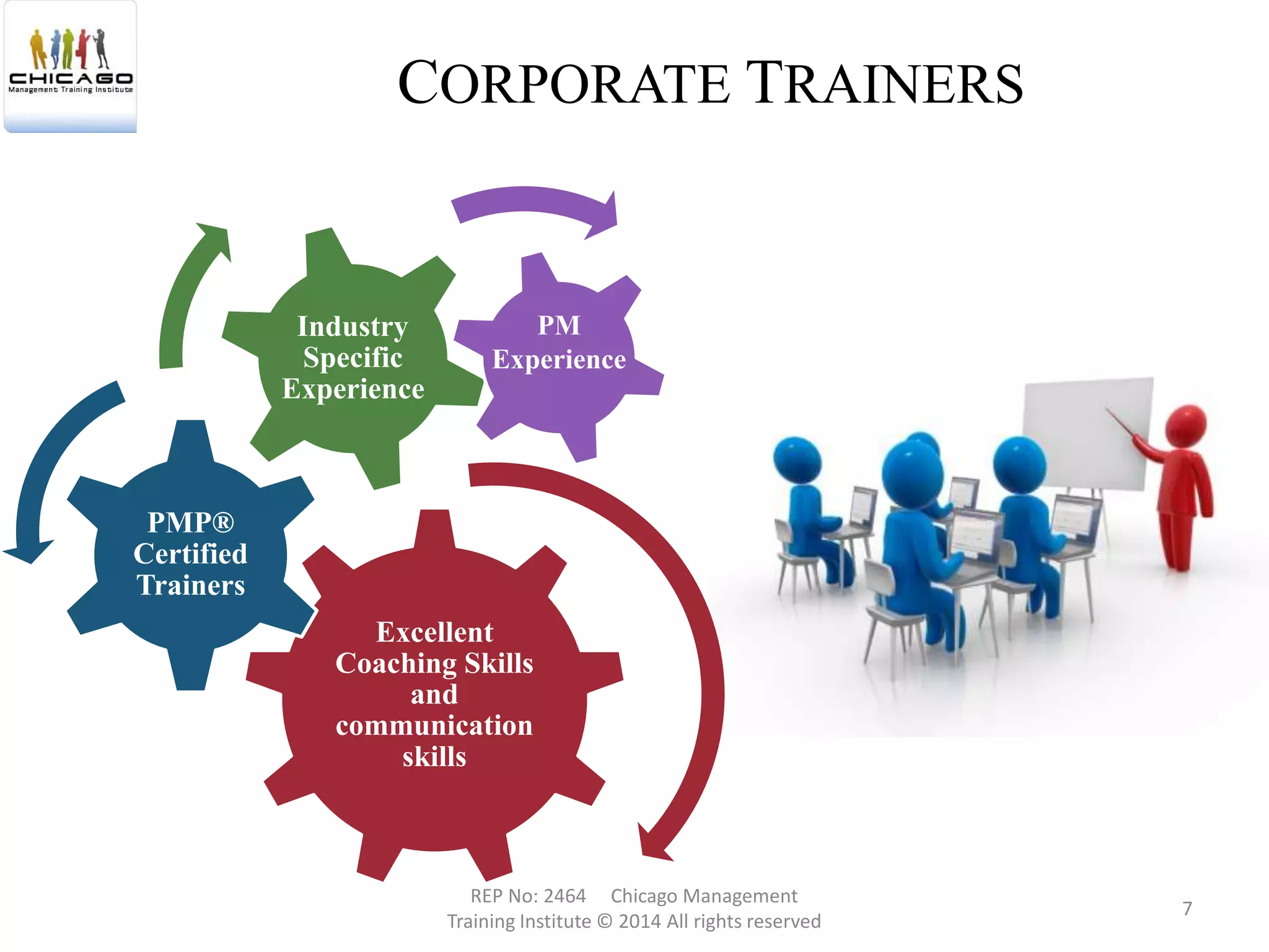 CORPORATE TRAINERS
Excellent
Coaching Skills
and
communication
skills
PMP®
Certified
Trainers
Industry
Specific
Experience
PM
Experience
REP No: 2464 Chicago Management
Training Institute © 2014 All rights reserved
7
 