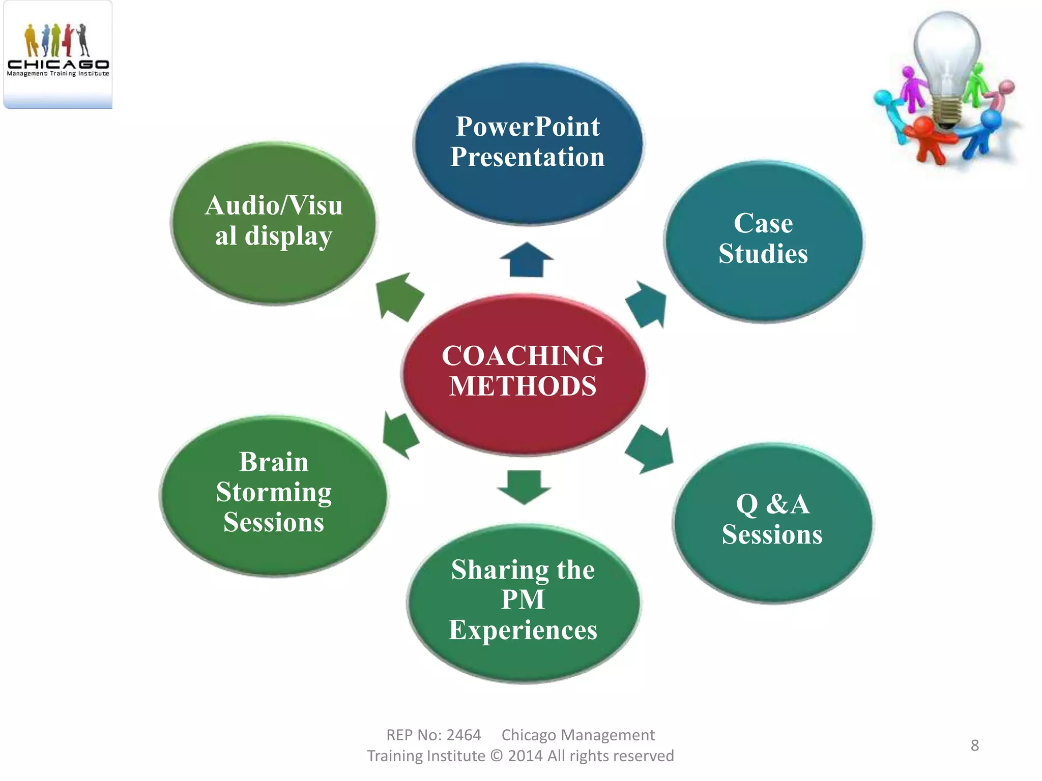 COACHING
METHODS
PowerPoint
Presentation
Case
Studies
Q &A
Sessions
Sharing the
PM
Experiences
Brain
Storming
Sessions
Audio/Visu
al display
REP No: 2464 Chicago Management
Training Institute © 2014 All rights reserved
8
 