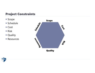 Project Constraints
 Scope
 Schedule
 Cost
 Risk
 Quality
 Resources
Scope
Quality
 