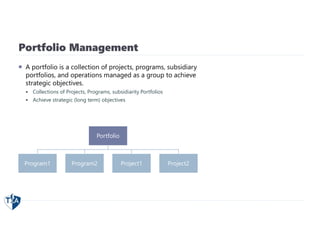 Portfolio Management
 A portfolio is a collection of projects, programs, subsidiary
portfolios, and operations managed as a group to achieve
strategic objectives.
 Collections of Projects, Programs, subsidiarity Portfolios
 Achieve strategic (long term) objectives
Portfolio
Program1 Program2 Project1 Project2
 