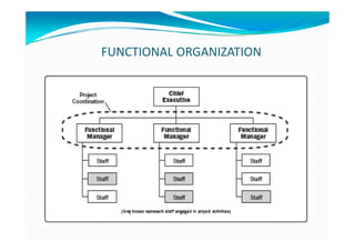 FUNCTIONAL ORGANIZATION
 