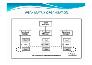 WEAK MATRIX ORGANIZATION
 