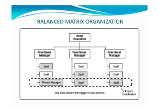 BALANCED MATRIX ORGANIZATION
 