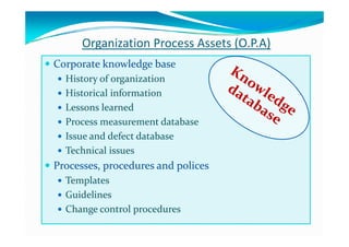 O i i P A (O PA)Organization Process Assets (O.P.A)
 Corporate knowledge baseCorporate knowledge baseCo po ate o edge baseCo po ate o edge base
 History of organizationHistory of organization
 Historical informationHistorical informationHistorical informationHistorical information
 Lessons learnedLessons learned
 Process measurement databaseProcess measurement database Process measurement databaseProcess measurement database
 Issue and defect databaseIssue and defect database
 Technical issuesTechnical issues Technical issuesTechnical issues
 Processes, procedures and policesProcesses, procedures and polices
 TemplatesTemplates TemplatesTemplates
 GuidelinesGuidelines
 Ch   t l  d  Ch   t l  d   Change control procedures Change control procedures 
 