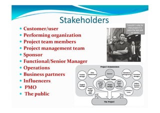 St k h ldStakeholders
 Customer/userCustomer/user
 Performing Performing organizationorganization
 Project Project team membersteam membersjj
 Project Project management teammanagement team
 SponsorSponsorpp
 Functional/Senior Functional/Senior ManagerManager
 OperationsOperationsOperationsOperations
 Business Business partnerspartners
 InfluencersInfluencersInfluencersInfluencers
 PMOPMO
 The publicThe publicThe publicThe public
 