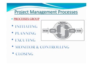 P j M PP j M PProject Management Processes Project Management Processes 
PROCESSES GROUPPROCESSES GROUP PROCESSES GROUPPROCESSES GROUP
 