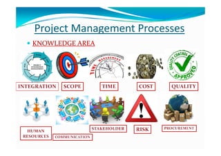 P j M PP j M PProject Management Processes Project Management Processes 
 KNOWLEDGE AREAKNOWLEDGE AREA KNOWLEDGE AREAKNOWLEDGE AREA
 