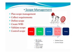• Scope Management
 Plan scope managementPlan scope managementa scope a age e ta scope a age e t
 Collect requirementsCollect requirements
 Define scopeDefine scope Define scopeDefine scope
 Create WBSCreate WBS
V lid t  V lid t   Validate scopeValidate scope
 Control scopeControl scope
 