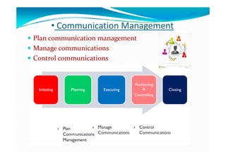 • Communication Management• Communication Management
 Plan communication managementPlan communication management
 Manage communicationsManage communications
 Control communicationsControl communications
 