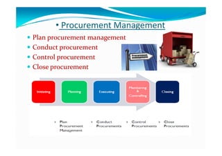 • Procurement Management• Procurement Management
 Plan procurement managementPlan procurement management
 Conduct procurementConduct procurement
 Control procurementControl procurementpp
 Close procurementClose procurement
 
