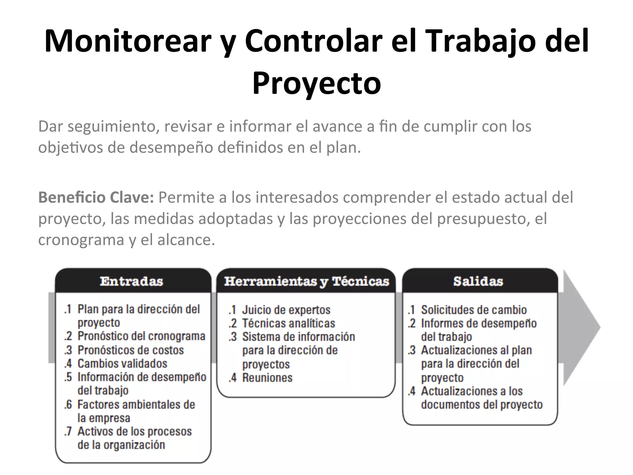 Monitorear	
  y	
  Controlar	
  el	
  Trabajo	
  del	
  
Proyecto	
  
Dar	
  seguimiento,	
  revisar	
  e	
  informar	
  el	
  avance	
  a	
  ﬁn	
  de	
  cumplir	
  con	
  los	
  
obje$vos	
  de	
  desempeño	
  deﬁnidos	
  en	
  el	
  plan.	
  
	
  
Beneﬁcio	
  Clave:	
  Permite	
  a	
  los	
  interesados	
  comprender	
  el	
  estado	
  actual	
  del	
  
proyecto,	
  las	
  medidas	
  adoptadas	
  y	
  las	
  proyecciones	
  del	
  presupuesto,	
  el	
  
cronograma	
  y	
  el	
  alcance.	
  
 