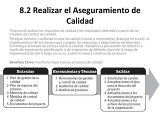 8.2	
  Realizar	
  el	
  Aseguramiento	
  de	
  
Calidad	
  
Proceso	
  de	
  auditar	
  los	
  requisitos	
  de	
  calidad	
  y	
  los	
  resultados	
  obtenidos	
  a	
  par'r	
  de	
  las	
  
medidas	
  de	
  control	
  de	
  calidad.	
  
Persigue	
  construir	
  conﬁanza	
  en	
  que	
  las	
  salidas	
  futuras	
  o	
  incompletas	
  (trabajos	
  en	
  curso),	
  se	
  
implementaran	
  de	
  tal	
  manera	
  que	
  cumplan	
  los	
  requisitos	
  y	
  expecta'vas	
  establecidos.	
  
Contribuye	
  al	
  estado	
  de	
  certeza	
  sobre	
  la	
  calidad,	
  mediante	
  la	
  prevención	
  de	
  defectos	
  a	
  
través	
  de	
  procesos	
  de	
  planiﬁcación	
  o	
  de	
  inspección	
  de	
  defectos	
  durante	
  la	
  etapa	
  de	
  
implementación	
  del	
  trabajo	
  en	
  curso.	
  Cubre	
  la	
  mejora	
  con'nua	
  de	
  procesos.	
  
	
  
Beneﬁcio	
  Clave:	
  Facilita	
  la	
  mejora	
  de	
  los	
  procesos	
  de	
  calidad	
  
	
  
	
  
 