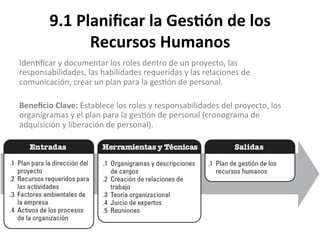 Pmp 9 gestión de los recursos humanos del proyecto | PDF