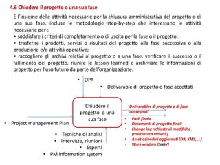 È l’insieme delle attività necessarie per la chiusura amministrativa del progetto o di
una sua fase, incluse le metodologie step-by-step che interessano le attività
necessarie per :
• soddisfare i criteri di completamento o di uscita per la fase o il progetto;
• trasferire i prodotti, servizi o risultati del progetto alla fase successiva o alla
produzione e/o attività operative;
• raccogliere gli archivi relativi al progetto o a una fase, verificare il successo o il
fallimento del progetto, riunire le lesson learned e archiviare le informazioni di
progetto per l’uso futuro da parte dell’organizzazione.
4.6 Chiudere il progetto o una sua fase
Deliverables di progetto o di fase
consegnati
Chiudere il
progetto o una
sua fase • PMP finale
• Documenti di progetto finali
• Change log richieste di modifiche
(tracciatura attività)
• Asset aziendali aggiornati (DB, KMS, …)
• Work wisdom (DIKW)
• Project management Plan
• Tecniche di analisi
• Interviste, riunioni
• Esperti
• PM information system
• Delivarable di progetto o fase accettati
• OPA
 
