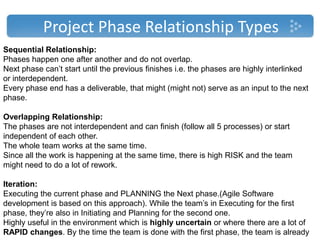 Overlapping Interlinked Processes Pmp basics you need to know | PPTX