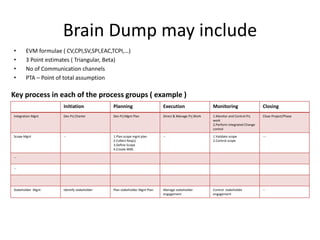 Brain Dump may include
• EVM formulae ( CV,CPI,SV,SPI,EAC,TCPI,…)
• 3 Point estimates ( Triangular, Beta)
• No of Communication channels
• PTA – Point of total assumption
Initiation Planning Execution Monitoring Closing
Integration Mgnt Dev Prj Charter Dev Prj Mgnt Plan Direct & Manage Prj Work 1.Monitor and Control Prj
work
2.Perform Integrated Change
control
Close Project/Phase
Scope Mgnt -- 1.Plan scope mgnt plan
2.Collect Req(s)
3.Define Scope
4.Create WBS
-- 1.Validate scope
2.Control scope
---
…
…
Stakeholder Mgnt Identify stakeholder Plan stakeholder Mgnt Plan Manage stakeholder
engagement
Control stakeholder
engagement
--
Key process in each of the process groups ( example )
 