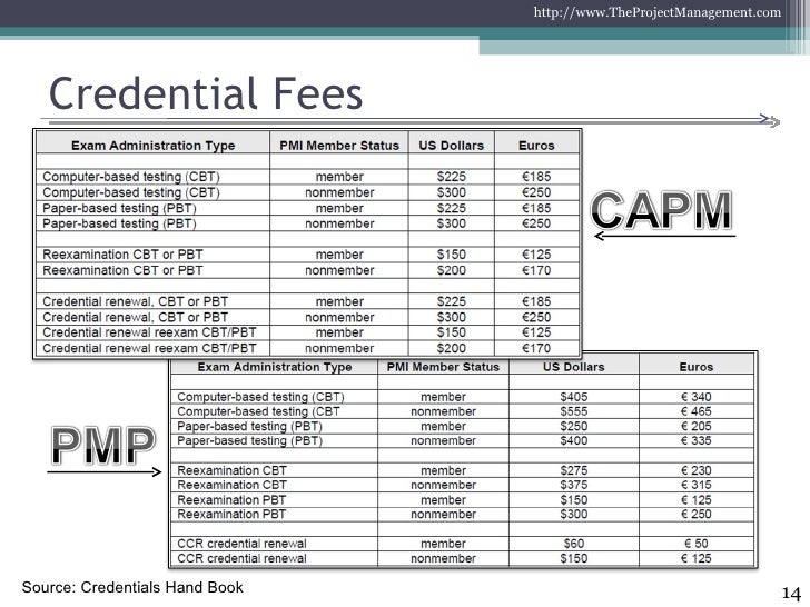Pmp 174 Amp Capm 174 Overview