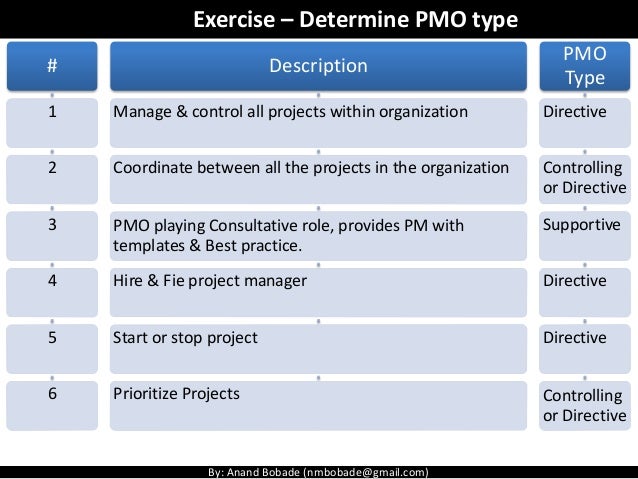 pmp meaning
