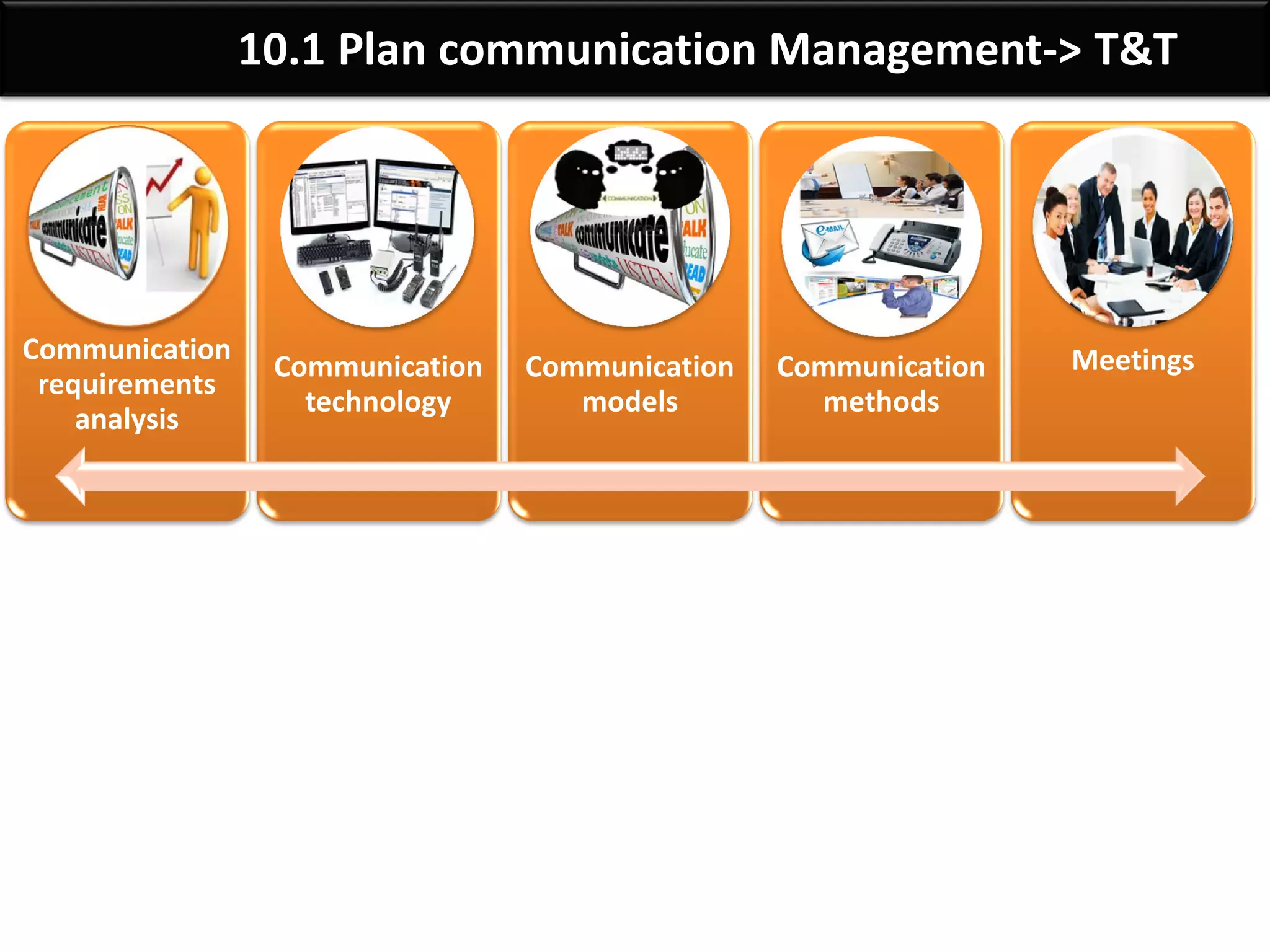 By: Anand Bobade (nmbobade@gmail.com)
10.1 Plan communication Management-> Input
How project will be executed, monitored, controlled
Provide information about stakeholders that is required to
plan the communication
Structure of an organization will have impact on the
communication plan.
Important: Lessons leaned & historical information
 