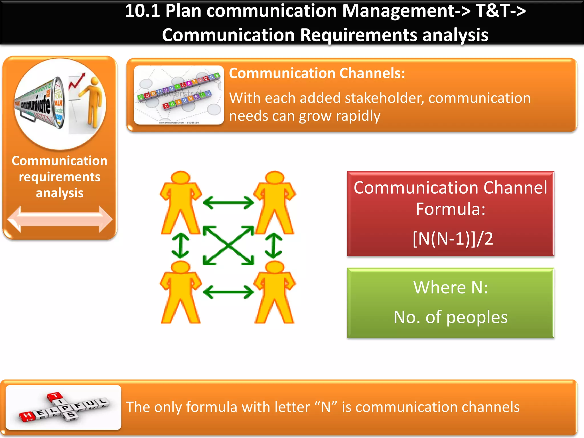 By: Anand Bobade (nmbobade@gmail.com)
10.1 Plan comm. Manag’t->T&T->Comm. Req. analysis
Communication
requirements
analysis
• Information needs
• Type and format
• Value of information.
Analysis helps PM to
determine:
Organizational charts, Stakeholder information
Project organization & stakeholder responsibility relationships
Disciplines, departments, and specialties
Logistics of how many / at which locations
Internal & External information needs
Sources of
Information
 