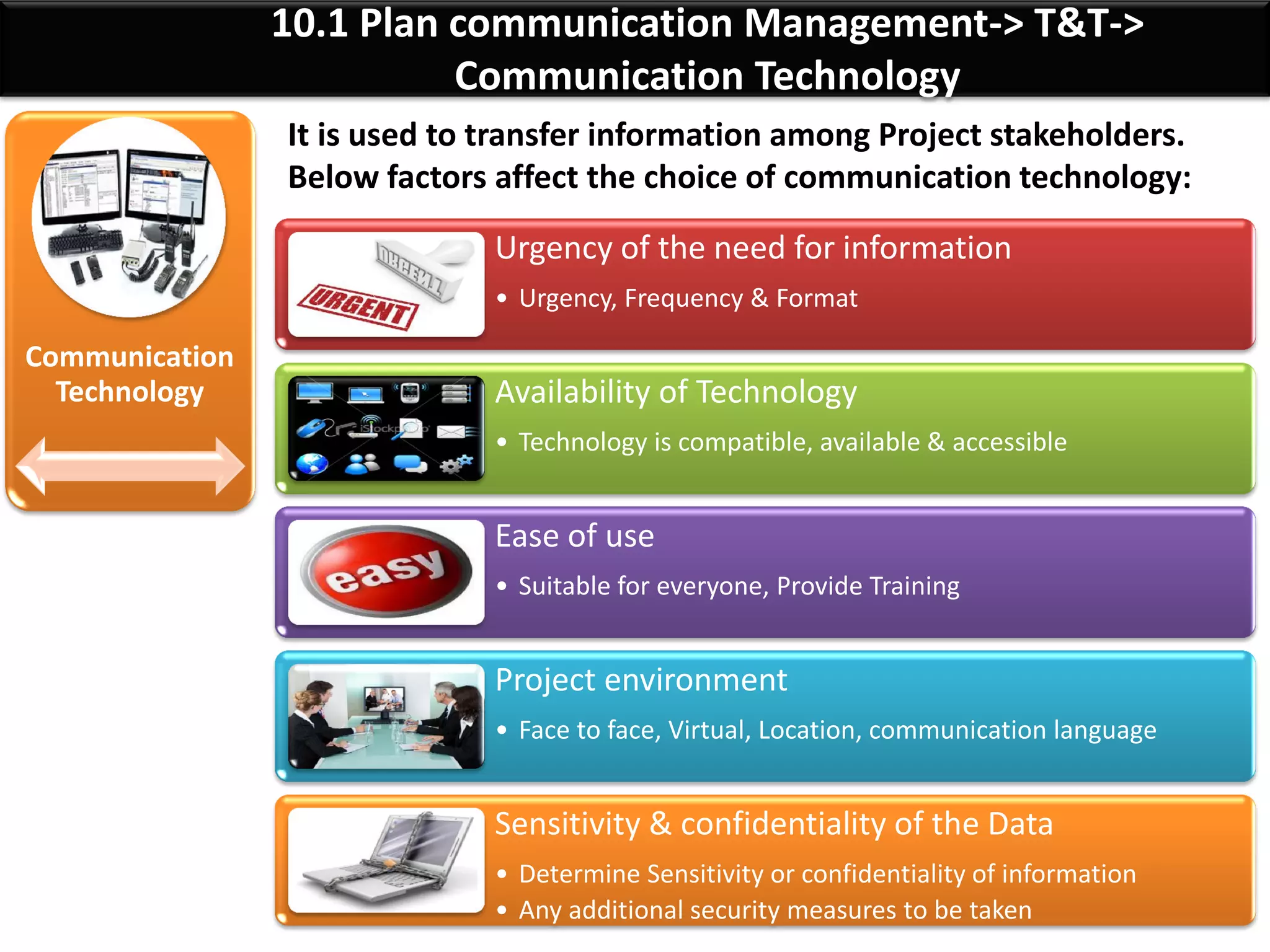 By: Anand Bobade (nmbobade@gmail.com)
10.1 Plan comm. Manag’t->T&T->Comm. Req. analysis
Communication
requirements
analysis
Click here
=> 4(4-1))/2= 6
Channel = 6
Click here
=> 5(5-1))/2= 10
Channel = 10
Example:
No. of people
= 4
No. of people
= 5
 