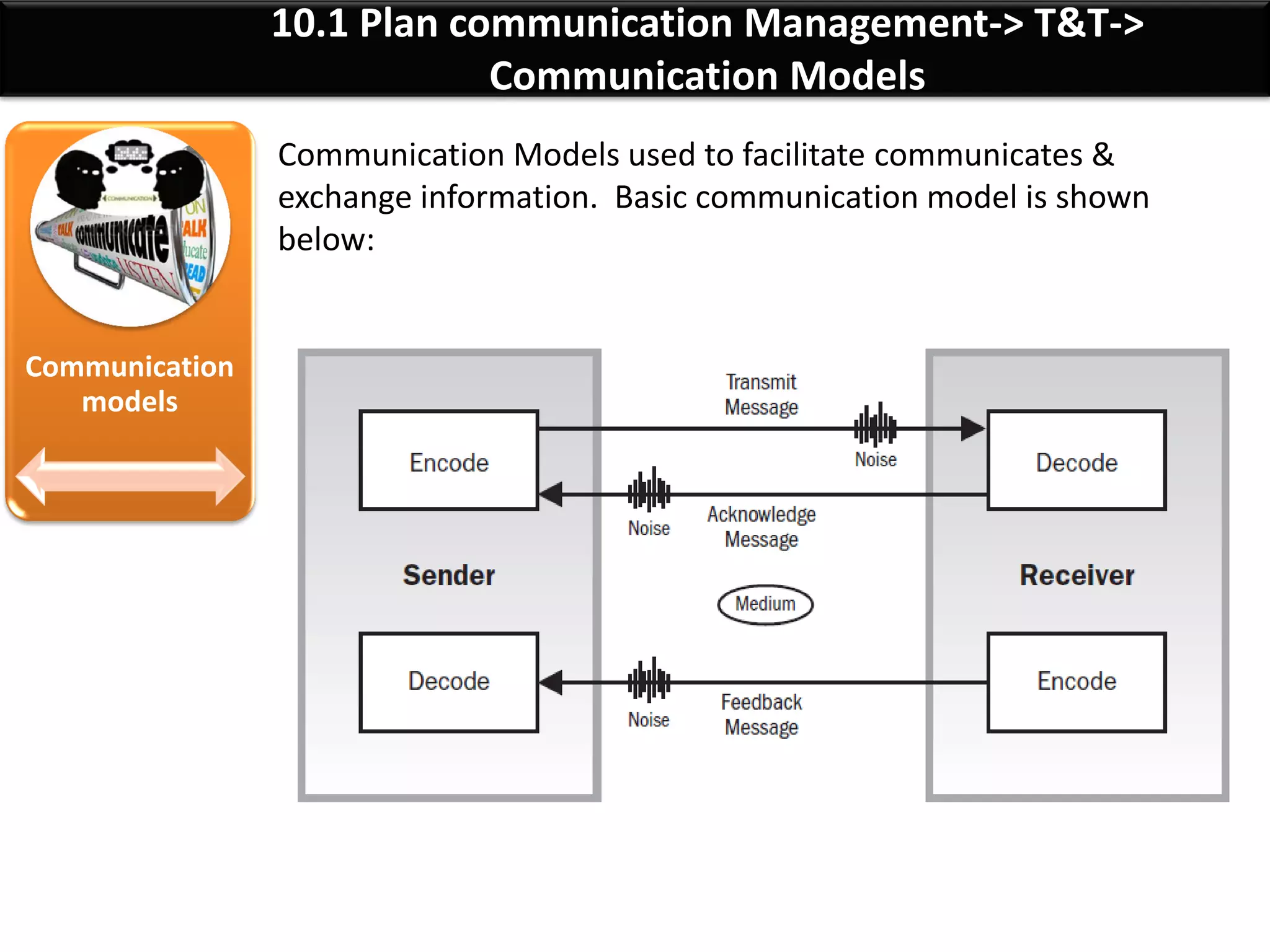 By: Anand Bobade (nmbobade@gmail.com)
Factors affect
choice of
comm.
technology
10.1 Plan comm. Manag’t->T&T->Comm. Technology
Communication
Technology
It is used to transfer information among Project stakeholders.
Urgency of the need for information
• Urgency, Frequency & Format
Availability of Technology
• Technology is compatible, available & accessible
Ease of use
• Suitable for everyone, Provide Training
Project environment
• Face to face, Virtual, Location, communication language
Sensitivity & confidentiality of the Data
• Determine Sensitivity or confidentiality of information
• Any additional security measures to be taken
 