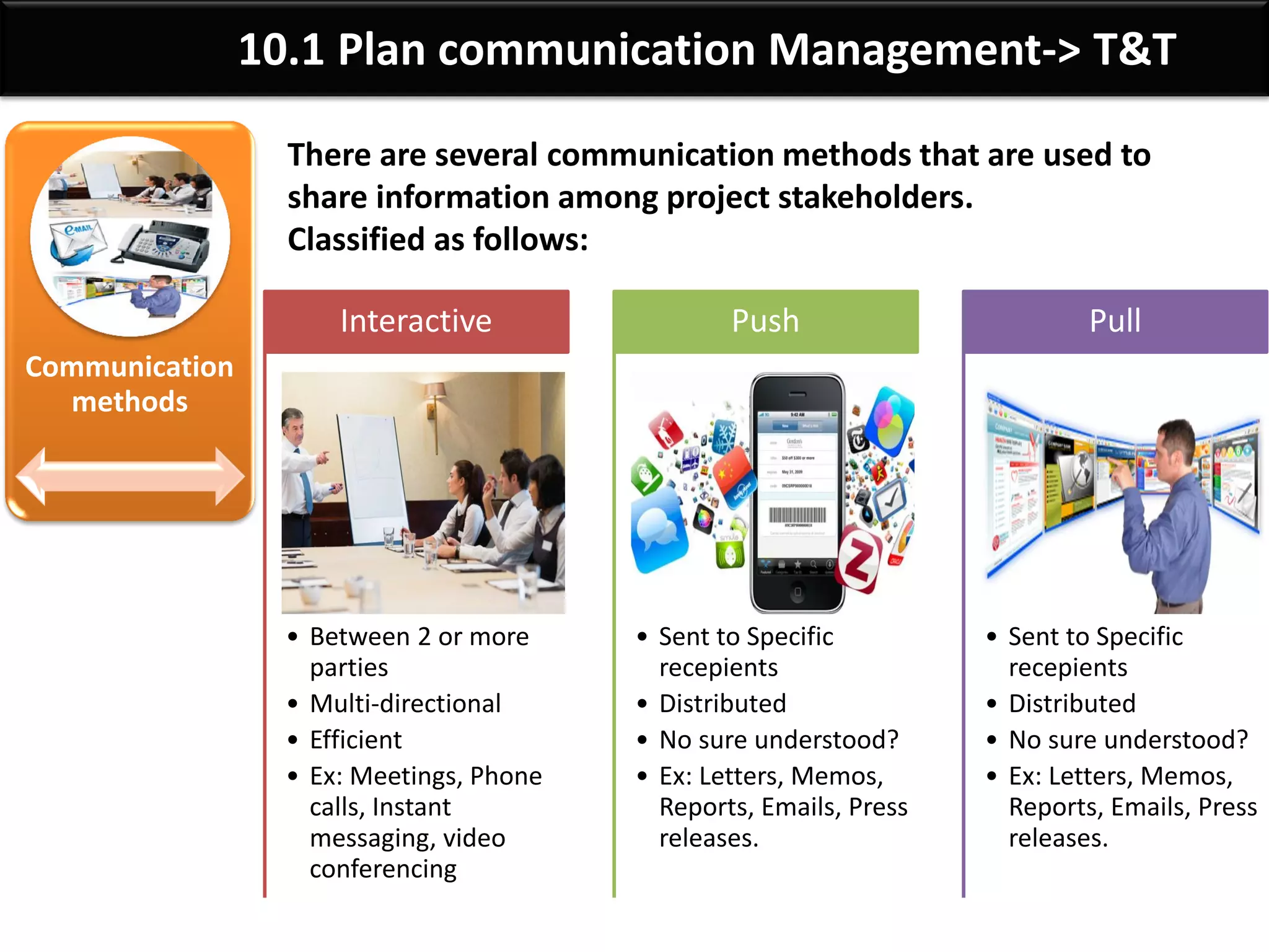 By: Anand Bobade (nmbobade@gmail.com)
10.1 Plan comm. Manag’t->T&T->Comm. Models
Communication
models
Sequence of Steps:
Encode:
• Thoughts/ideas translated into language.
Transmit Message.
• Information through communication channel (medium).
Decode:
• Message translated back into meaningful thoughts
/ideas
Acknowledge:
• Signal receipt of the message
Feedback/Response:
• Receiver encodes thoughts/ideas in message &
transmits message to the original sender.
 