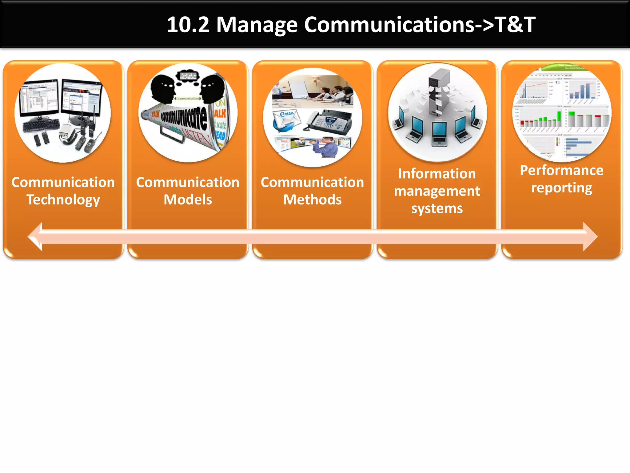 By: Anand Bobade (nmbobade@gmail.com)
10.2 Manage Communications
It is the process of creating, collecting, distributing, storing,
retrieving, and the ultimate disposition of project information
in accordance to the communications management plan.
The key benefit of this process is that it enables an efficient and
effective communications flow between project stakeholders.
Creating Collecting Distributing
Storing Retrieving Disposition
 