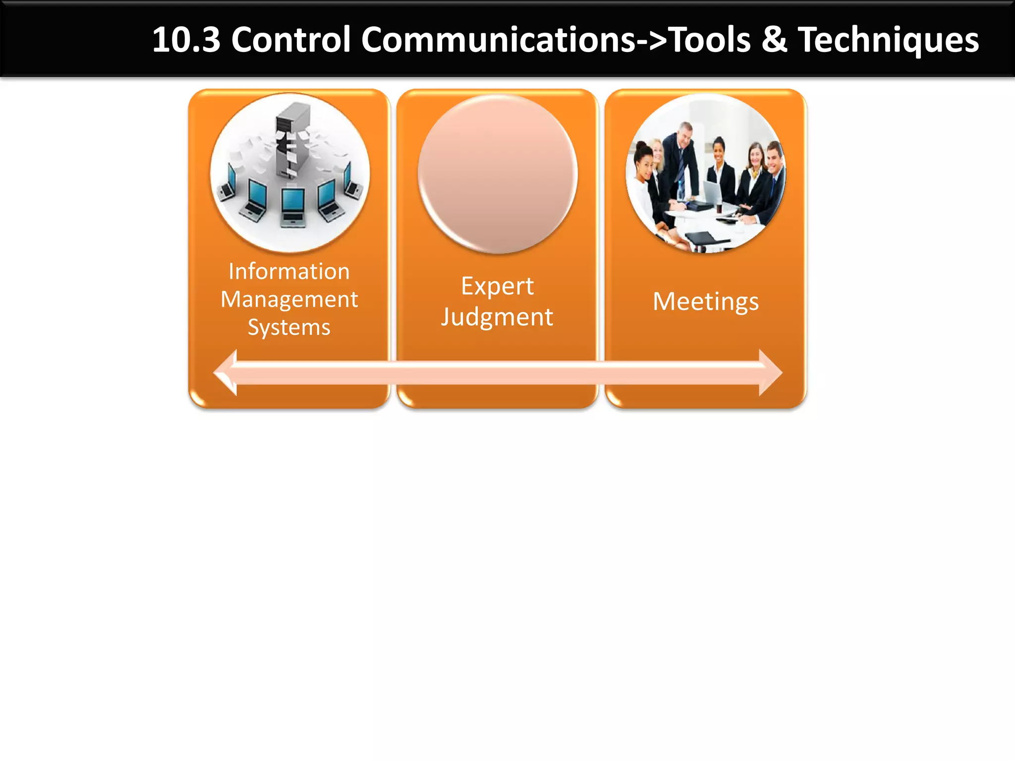 By: Anand Bobade (nmbobade@gmail.com)
10.2 Manage Communications->T&T
Communication
Technology
Communication
Models
Communication
Methods
Information
management
systems
Performance
reporting
 