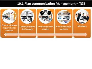 PMP Chap 10 - Project Communication Management Details | PDF