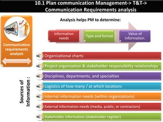 PMP Chap 10 - Project Communication Management Details | PDF