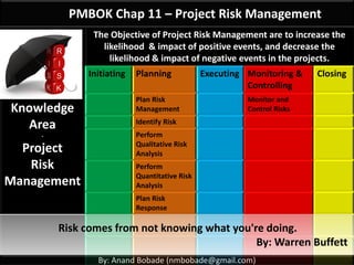By: Anand Bobade (nmbobade@gmail.com)
Learn Project Management & prepare for PMP exam:
• Learn visually
• Detailed coverage of all PMP concepts
• Sample Questions
PMBOK Chapter 11 :
Project Risk Management (Part 1)
Monitor & Control Risk
Monitoring
& Control
Planning
Plan Risk
management
Identify Risk
Perform Qualitative
Risk Analysis
Perform Quantitative
Risk Analysis
Plan Risk Response
 