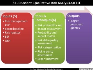 Pmp chap 11 - project risk management v0.1 | PDF