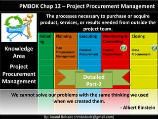 By: Anand Bobade (nmbobade@gmail.com)
PMBOK Chap 12 – Project Procurement Management
The processes necessary to purchase or acquire product, services,
or results needed from outside the project team.
Initiating Planning Executing Monitoring &
Controlling
Closing
Plan Procurement
Management
Conduct
Procurement
Control
Procurement
Close Procurement
We cannot solve our problems with the same thinking we used when we created
them.
- Albert Einstein
Detailed
Part-2
 