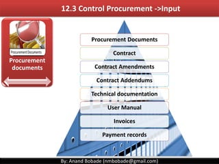 PMP Chap 12 - Project Procurement Management Details - Part2 | PDF