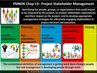 By: Anand Bobade (nmbobade@gmail.com)
Learn Project Management & prepare for PMP exam:
• Learn visually
• Detailed coverage of all PMP concepts
• Sample Questions
PMBOK Chapter 13 :
Project Stakeholder Management
Identify
Stakeholder
Plan Stakeholder
management
Manage
Stakeholder
Engagement
Control
Stakeholder
Engagement
Mon. & ControlInitiating Planning Executing
 