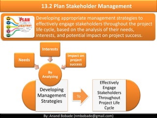 By: Anand Bobade (nmbobade@gmail.com)
13.1 Identify Stakeholders ->Inputs
Internal & External stakeholders - Sponsor
or Customer
Contract or Proposal – help Identify
stakeholders
Project Charter
Procurement
Documents
 