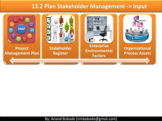 By: Anand Bobade (nmbobade@gmail.com)
Stakeholder
Analysis
Expert
Judgment
Meetings
13.1 Identify Stakeholders ->T&T
 