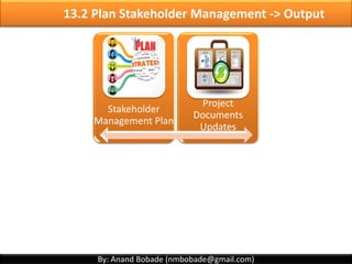 By: Anand Bobade (nmbobade@gmail.com)
Stakeholder
Analysis
13.1 Identify Stakeholders ->T&T -> Stakeholder analysis
Identify
stakeholders
Analyze &
Assess
Classify or
Group
Conduct
Meetings
Document
details
• Project Management Team
• Customer & Sponsor , Other PM'sInterviews
• Project Team
• Customer & Sponsor, Other PM’s
Workshop
meetings
• Project related document
• Procurement related documents
Document
Review
• PM, Consultant, PMO, everyone
involved
Expert
Judgment
 