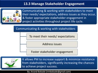 By: Anand Bobade (nmbobade@gmail.com)
Stakeholder
Analysis
13.1 Identify Stakeholders ->T&T -> Stakeholder analysis
Needs & Requirements
Motive & attitude
Stakeholder potential
Impact on project
Relationship
Positive Negative
Direct Indirect
Identify
stakeholders
Analyze &
Assess
Classify or
Group
Conduct
Meetings
Document
details
 