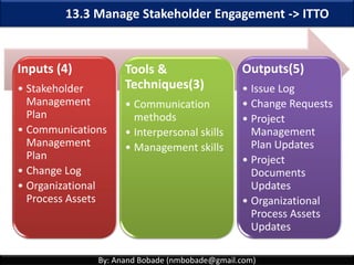 By: Anand Bobade (nmbobade@gmail.com)
Stakeholder
Analysis
13.1 Identify Stakeholders ->T&T -> Stakeholder analysis
Identify
stakeholders
Analyze &
Assess
Classify or
Group
Conduct
Meetings
Document
details
Classification Models
Power/
Interest Grid
Power/
Influence
grid
Influence/
Impact Grid
Salience
Model
 