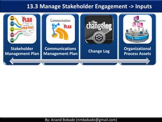 By: Anand Bobade (nmbobade@gmail.com)
Stakeholder
Analysis
13.1 Identify Stakeholders ->T&T -> Stakeholder analysis
H/L H/H
L/L L/H
Interest
Low
High
High
Power
Identify
stakeholders
Analyze &
Assess
Classify or
Group
Conduct
Meetings
Document
details
Power/Interest grid
Document the interests and
motivations
Identify conflicting interests
Identify relationships between
stakeholders
Determine the level of participation
required
 