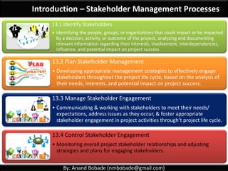 By: Anand Bobade (nmbobade@gmail.com)
Introduction - Project Stakeholder Management
Identifying the people, groups, or organizations that could
impact or be impacted by project, to analyze stakeholder
expectations & their impact on project, & to develop
appropriate management strategies for effectively engaging
stakeholders in project decision and execution.
Stakeholder
Management
Identify
Analyze
expectations
Develop
Strategy
Engage
People
Group
Organization
 