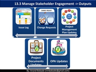By: Anand Bobade (nmbobade@gmail.com)
Stakeholder
Analysis
13.1 Identify Stakeholders ->T&T -> Stakeholder analysis
Identify
stakeholders
Analyze &
Assess
Classify or
Group
Conduct
Meetings
Document
details
Salience Model - Mitchell, Agle & Wood (1997-99)
Power
UrgencyLegitimacy
• to influence project (coercive, financial or material, brand or image)Power
• of relationship & actions in terms of desirability, properness or
appropriatenessLegitimacy
• of the requirements in terms of criticality & time sensitivity for stakeholder.Urgency
 