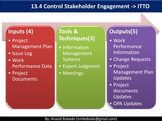 By: Anand Bobade (nmbobade@gmail.com)
Stakeholder
Analysis
13.1 Identify Stakeholders ->T&T -> Stakeholder analysis
Refer to
Meetings
• Project supporter with positive attitudeChampions
• No direct involvement / spectator, No
influence expectedNeutral
• Challenge the project, project success
barriosChallenger
• Can be champion or challenger
• Support Champion & manager Challenger
Decision
Makers
Identify
stakeholders
Analyze &
Assess
Classify or
Group
Conduct
Meetings
Document
details
 