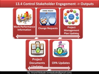 By: Anand Bobade (nmbobade@gmail.com)
13.1 Identify Stakeholders ->T&T-> Meetings
Meetings
Interviews
Project
Management
Team
Customer &
Sponsor
Other PM's
Workshop
meetings
Project Team
Customer &
Sponsor
Other PM’s
 