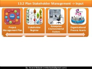 By: Anand Bobade (nmbobade@gmail.com)
13.2 Plan Stakeholder Management -> Input
Project
Management Plan
Stakeholder
Register
Enterprise
Environmental
Factors
Organizational
Process Assets
 